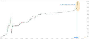 Türkische Lira